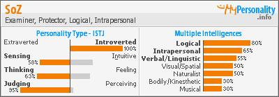 Personality: ISTJ